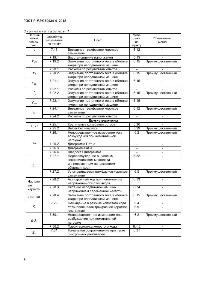 ГОСТ Р МЭК 60034-4-2012, страница 12