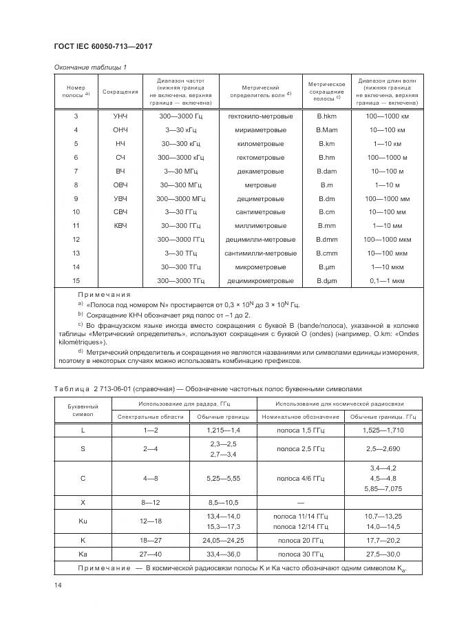 ГОСТ IEC  60050-713-2017, страница 18