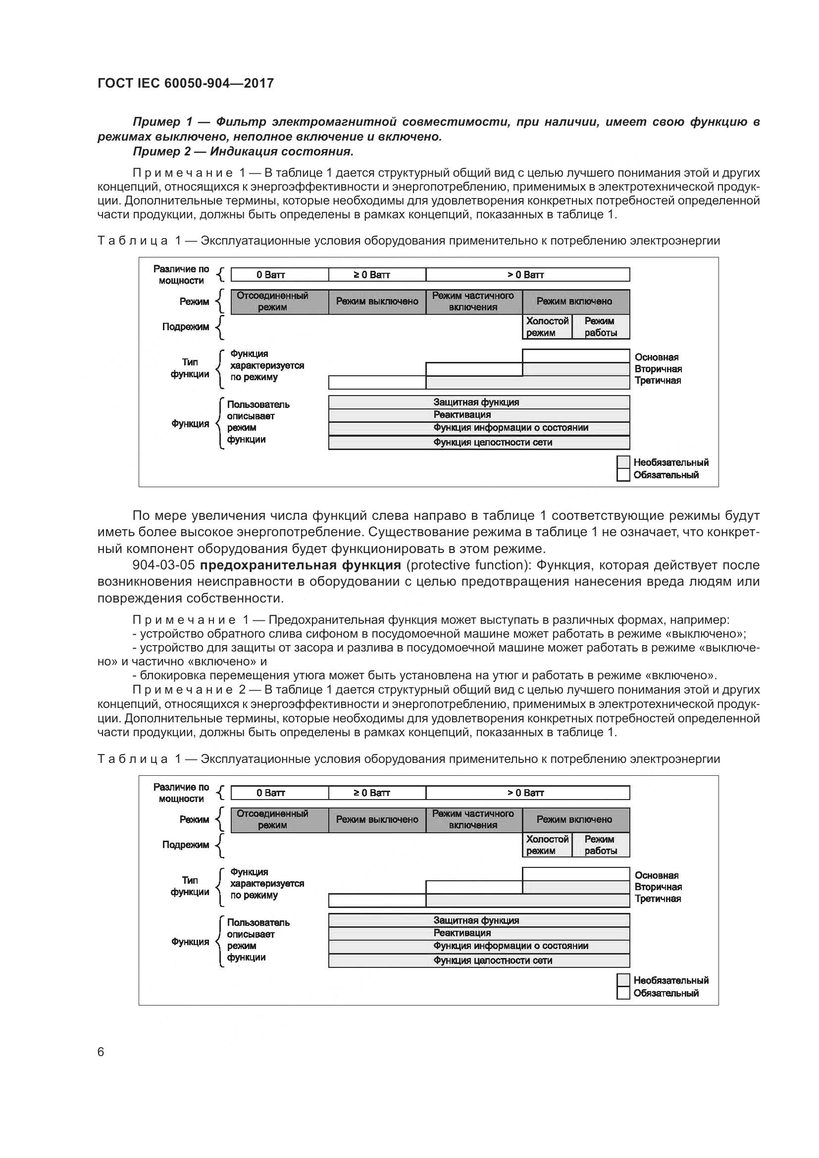 ГОСТ IEC  60050-904-2017, страница 12