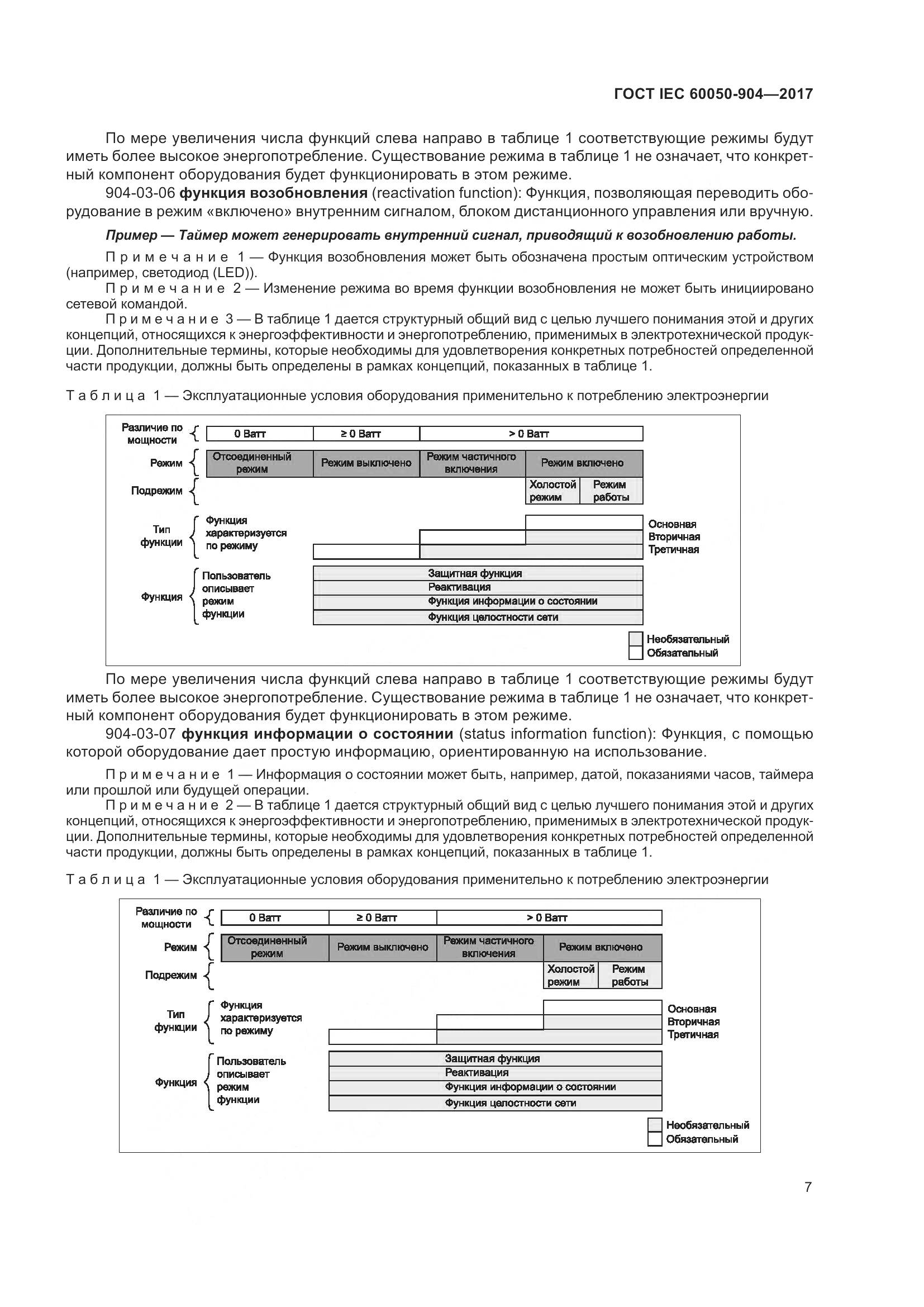 ГОСТ IEC  60050-904-2017, страница 13