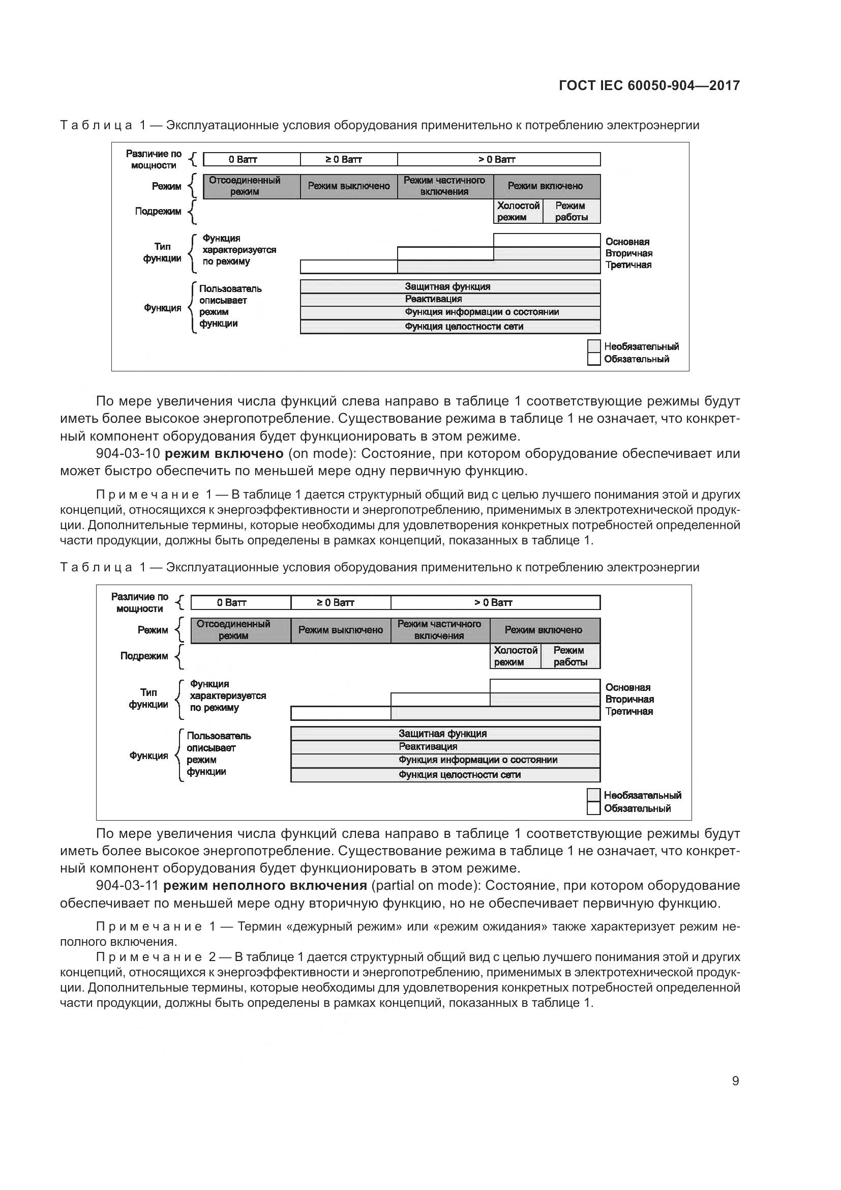 ГОСТ IEC  60050-904-2017, страница 15
