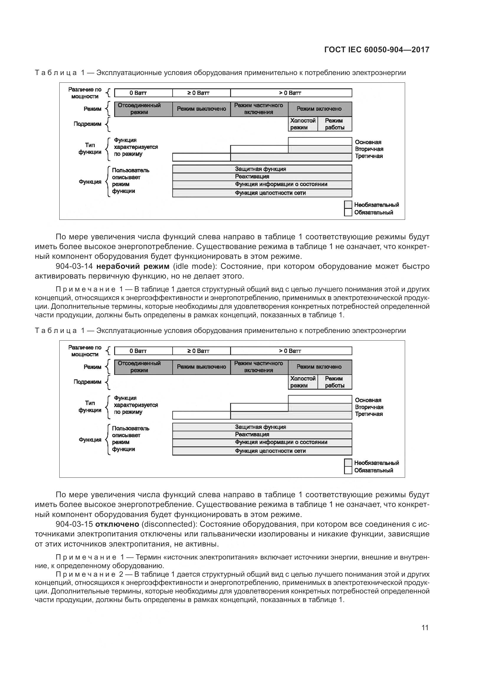 ГОСТ IEC  60050-904-2017, страница 17