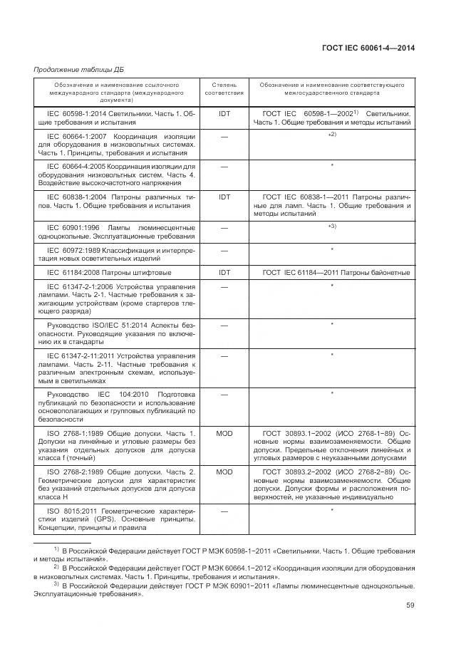 ГОСТ IEC 60061-4-2014, страница 63