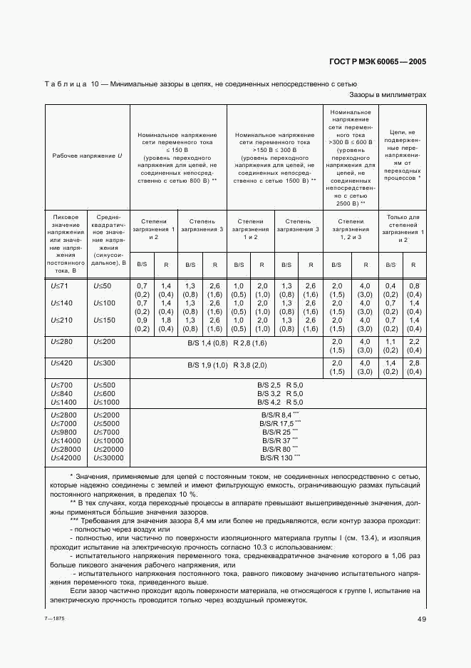 ГОСТ Р МЭК 60065-2005, страница 55