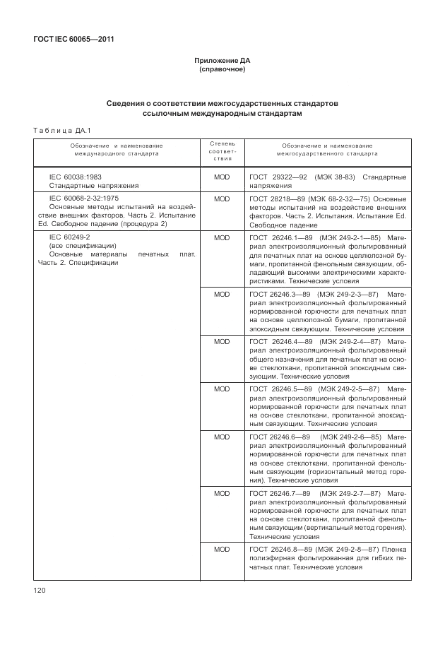ГОСТ IEC 60065-2011, страница 126