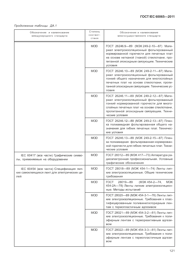 ГОСТ IEC 60065-2011, страница 127