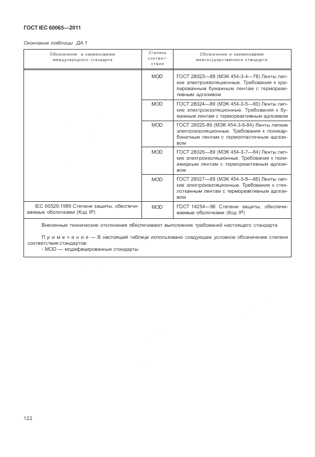 ГОСТ IEC 60065-2011, страница 128