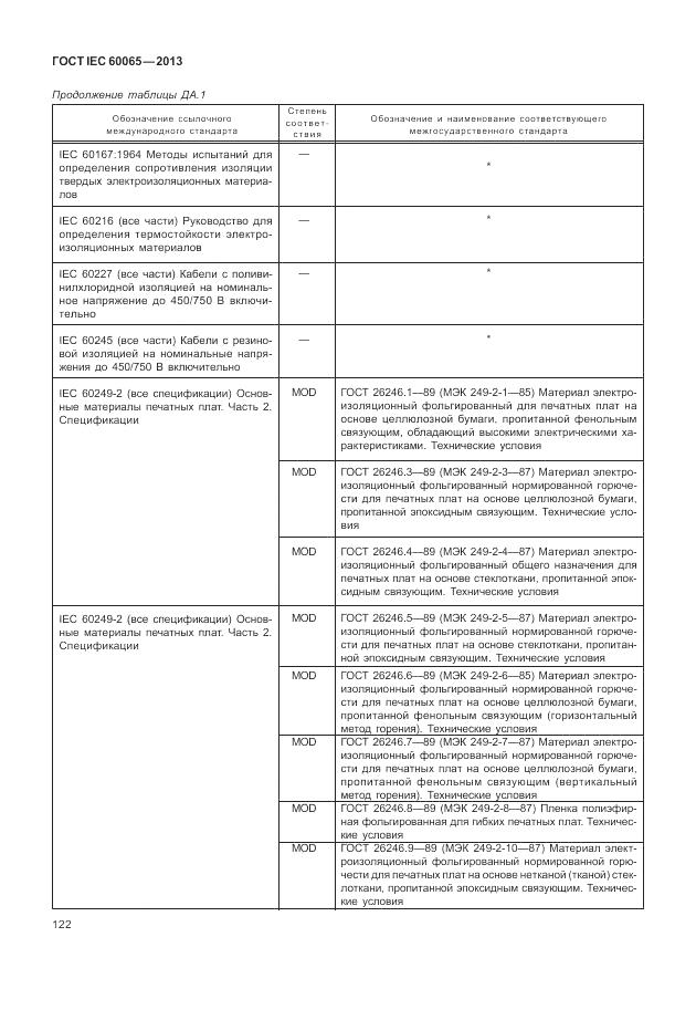 ГОСТ IEC 60065-2013, страница 128