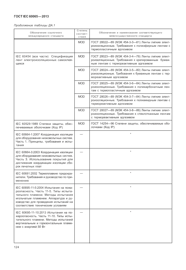 ГОСТ IEC 60065-2013, страница 130