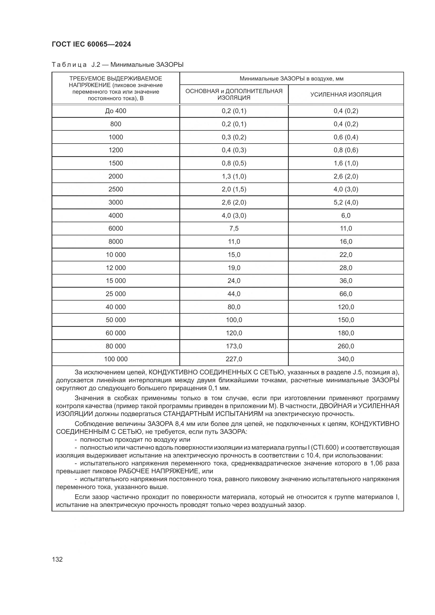 ГОСТ IEC 60065-2024, страница 142