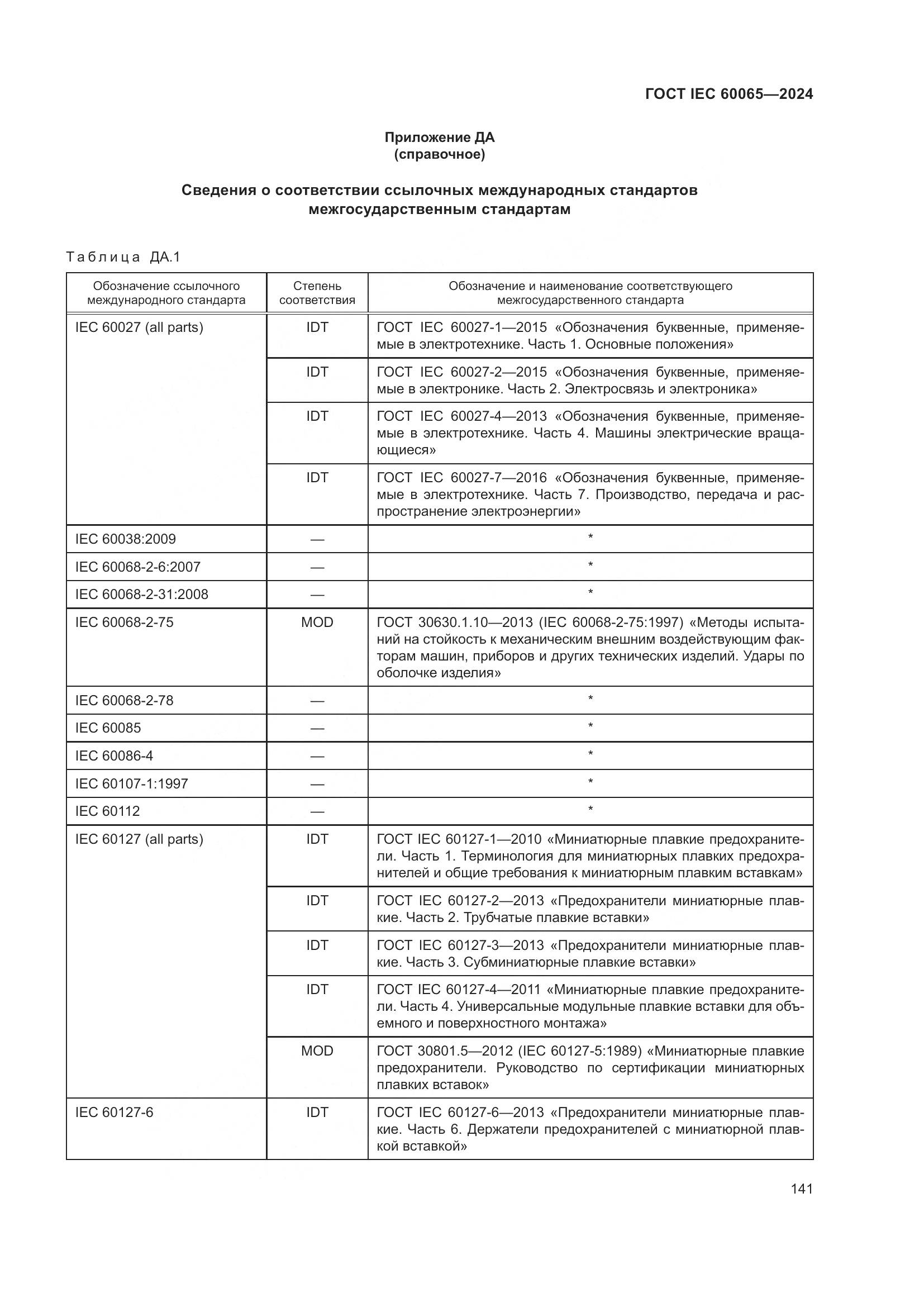 ГОСТ IEC 60065-2024, страница 151