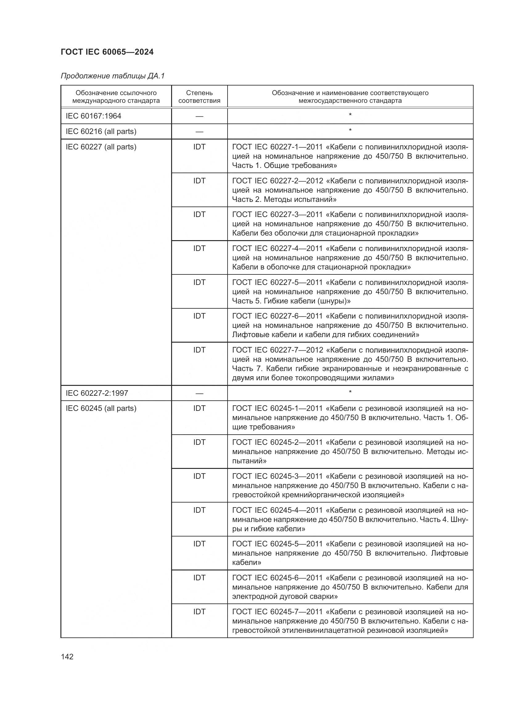 ГОСТ IEC 60065-2024, страница 152