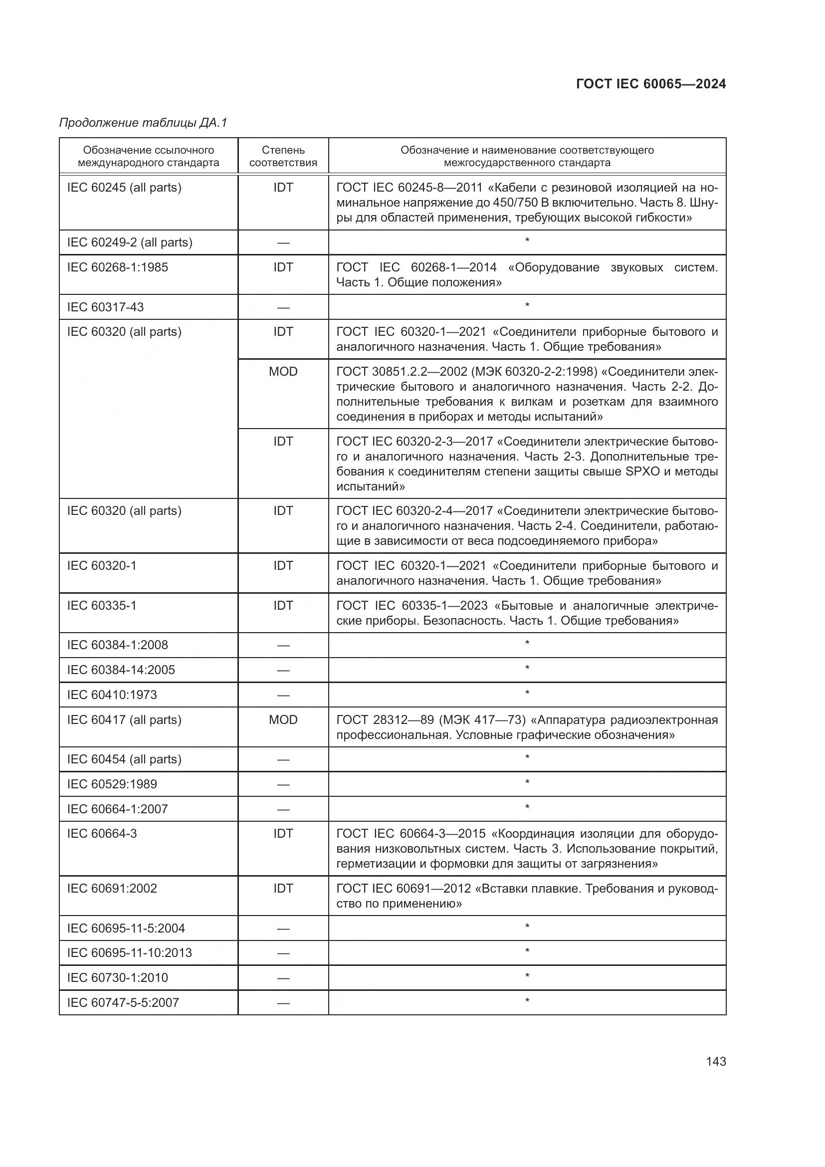 ГОСТ IEC 60065-2024, страница 153