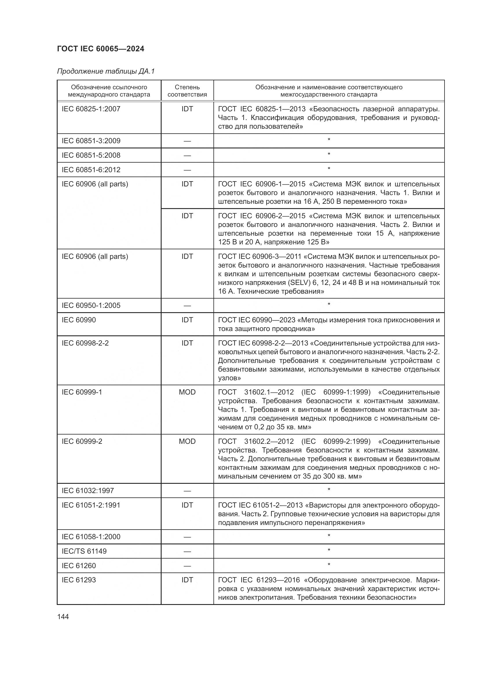 ГОСТ IEC 60065-2024, страница 154