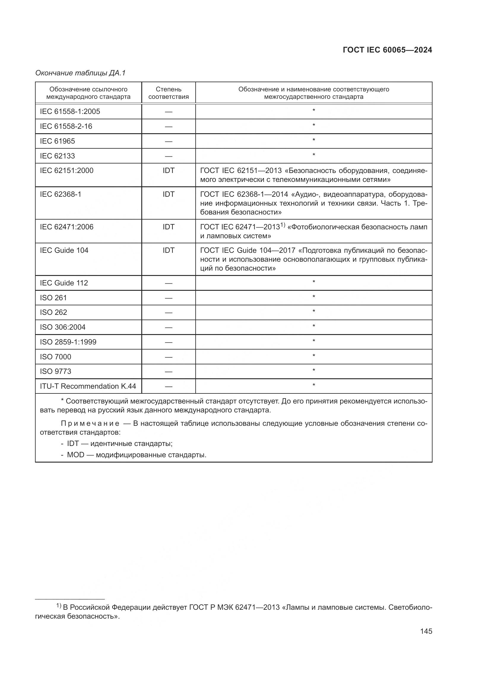 ГОСТ IEC 60065-2024, страница 155
