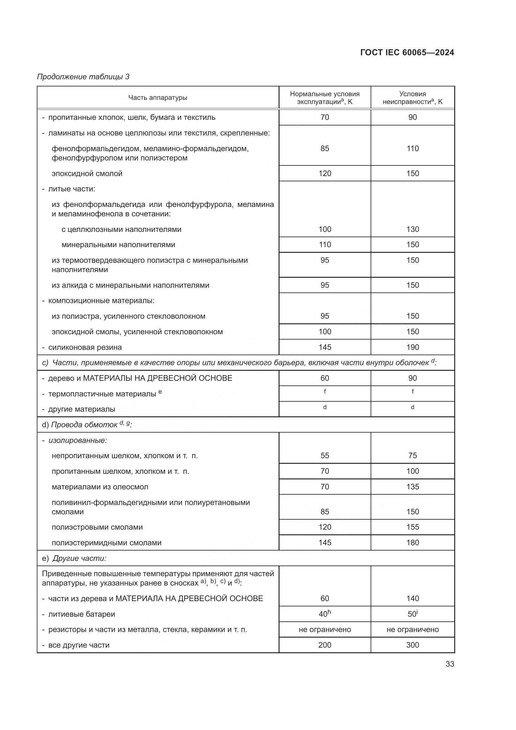 ГОСТ IEC 60065-2024, страница 43