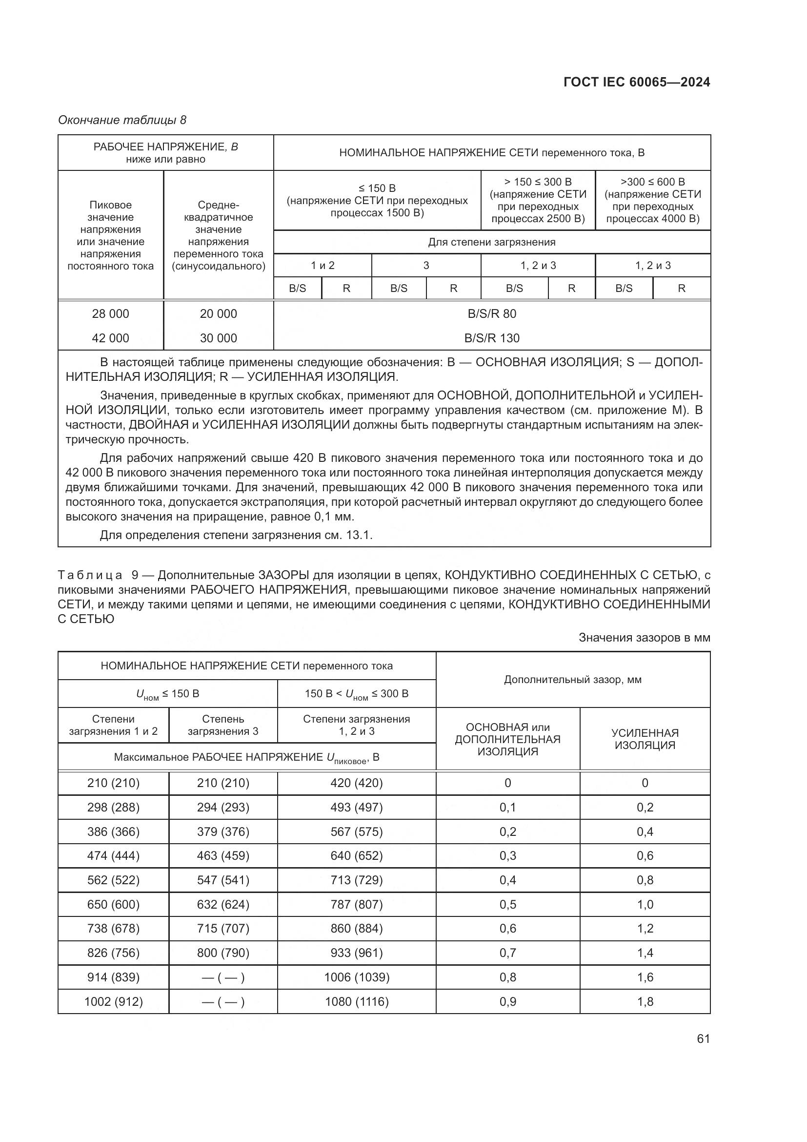 ГОСТ IEC 60065-2024, страница 71