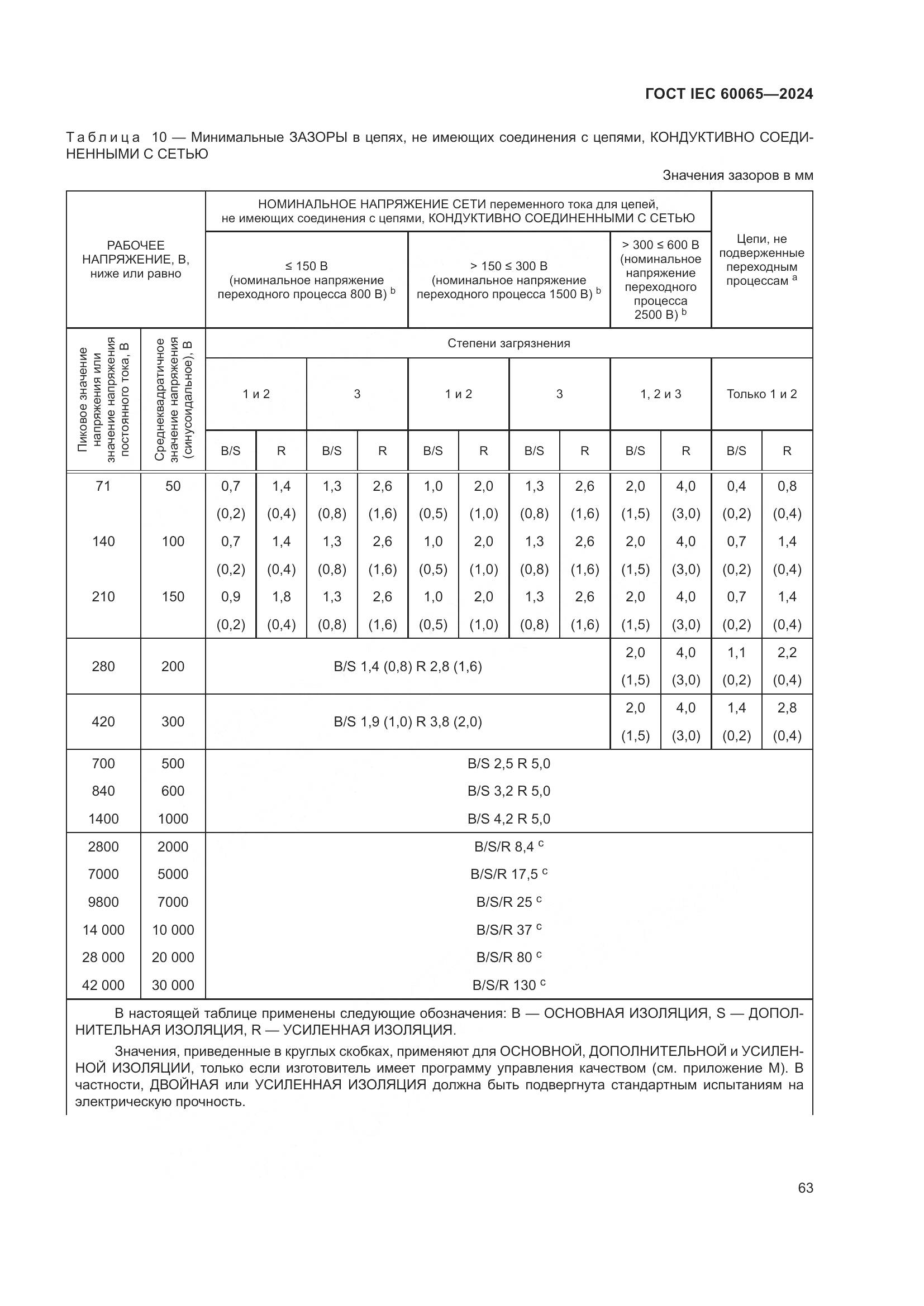 ГОСТ IEC 60065-2024, страница 73