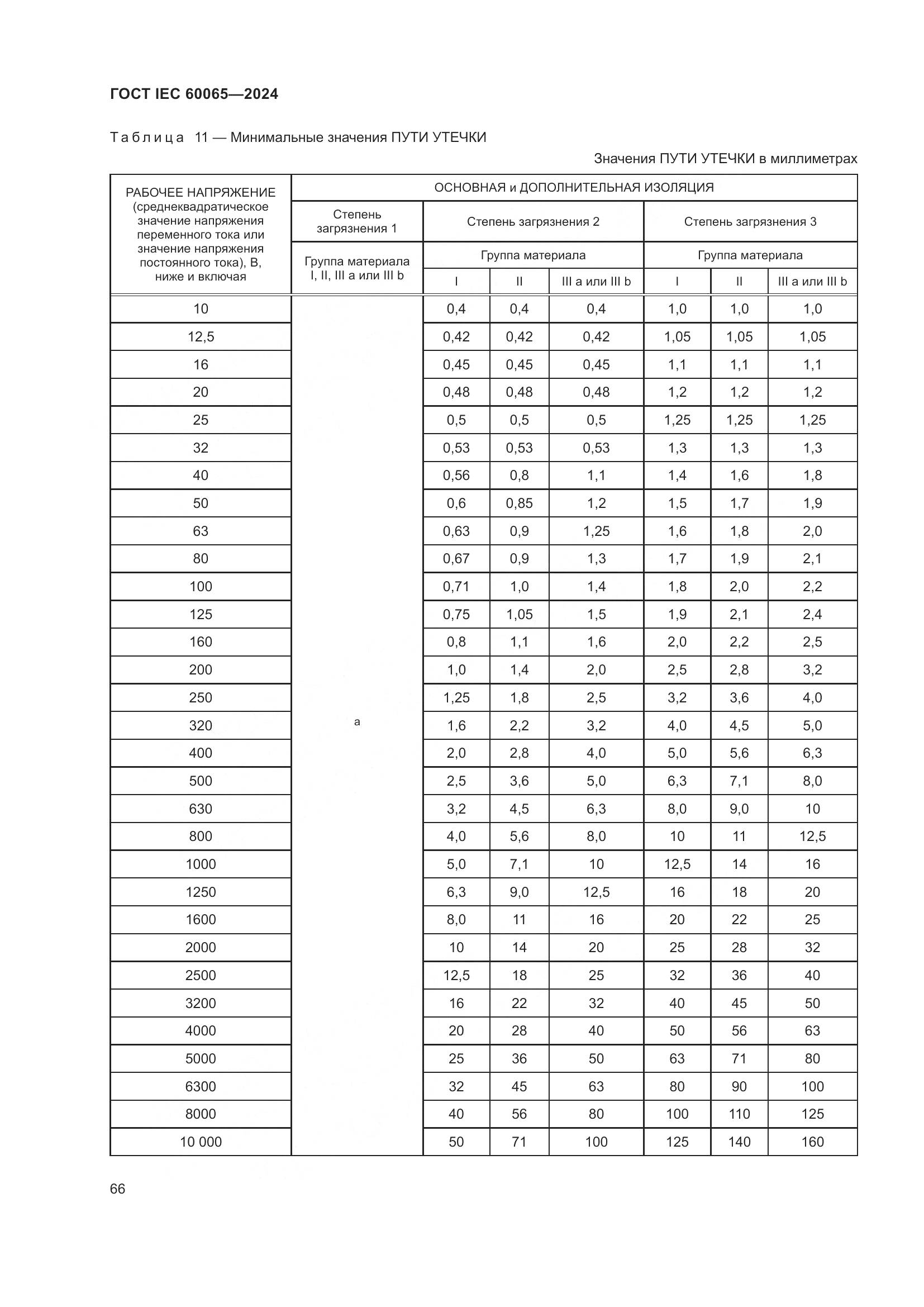 ГОСТ IEC 60065-2024, страница 76