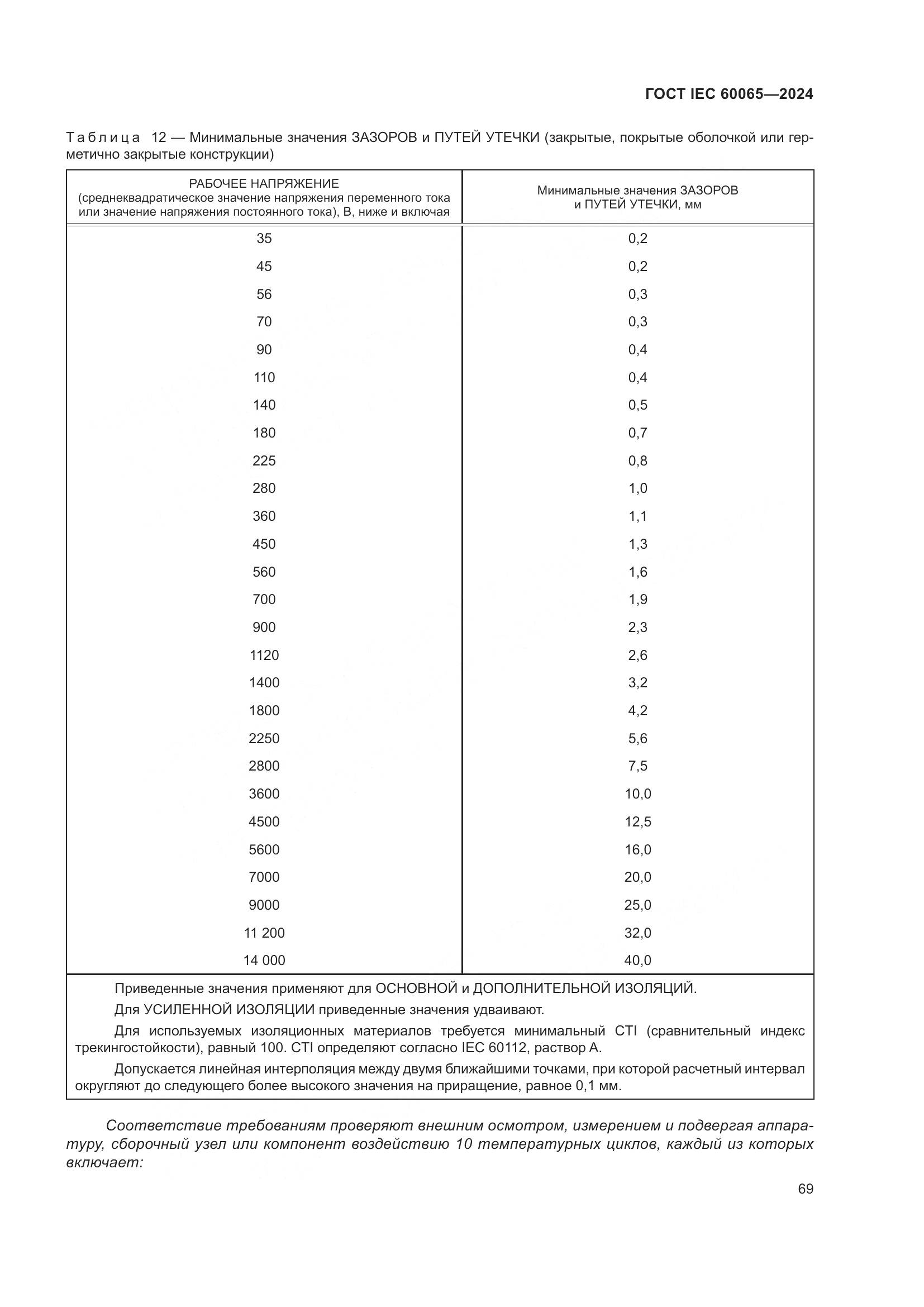 ГОСТ IEC 60065-2024, страница 79