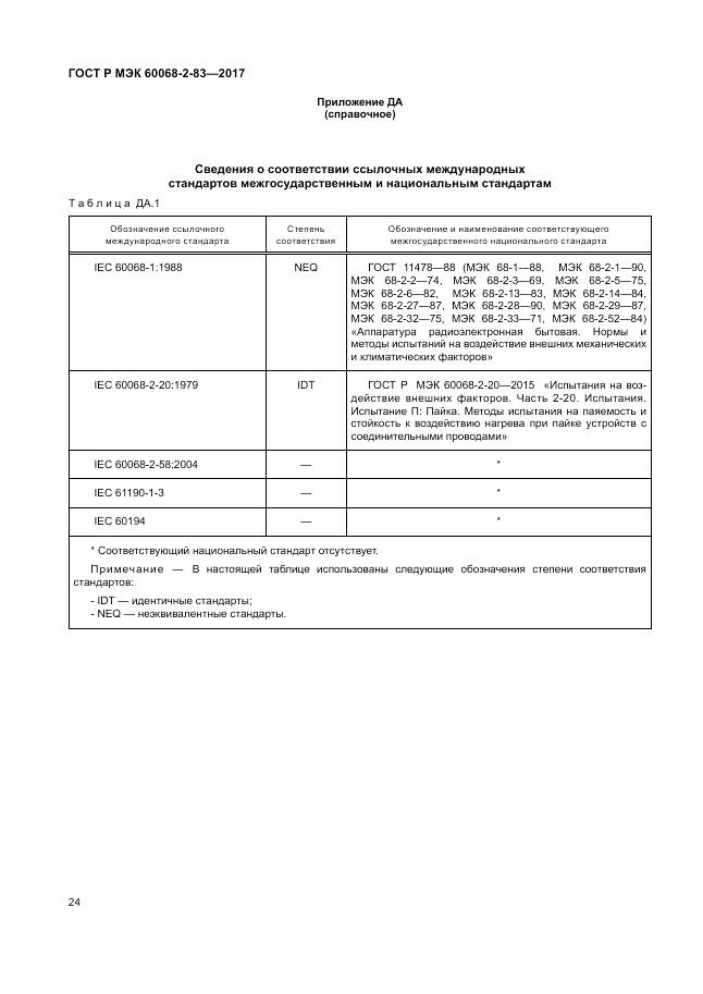 ГОСТ Р МЭК 60068-2-83-2017, страница 28