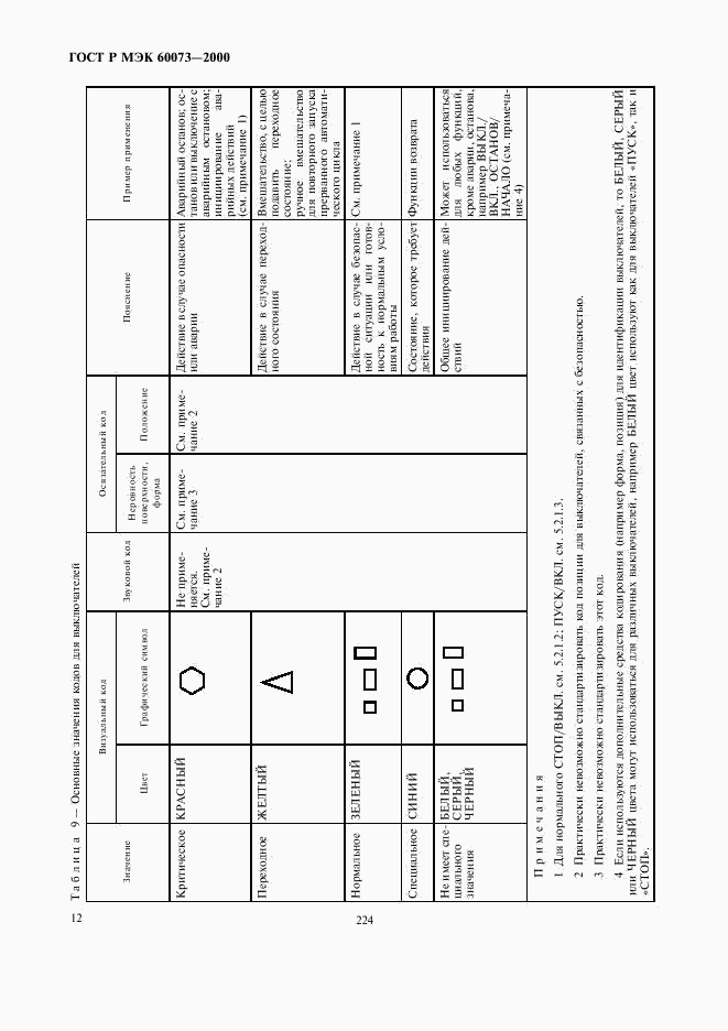 ГОСТ Р МЭК 60073-2000, страница 16