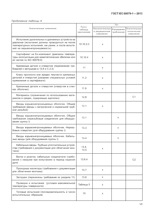 ГОСТ IEC 60079-1-2013, страница 7