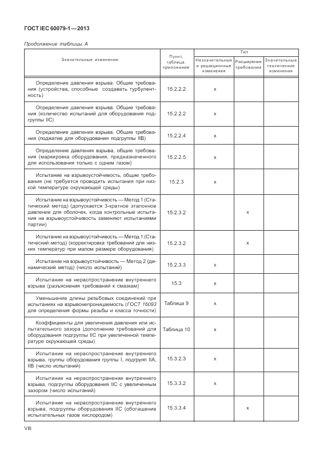 ГОСТ IEC 60079-1-2013, страница 8