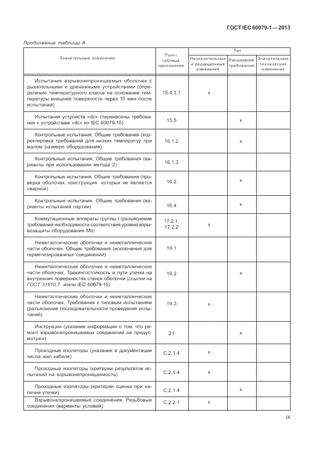 ГОСТ IEC 60079-1-2013, страница 9