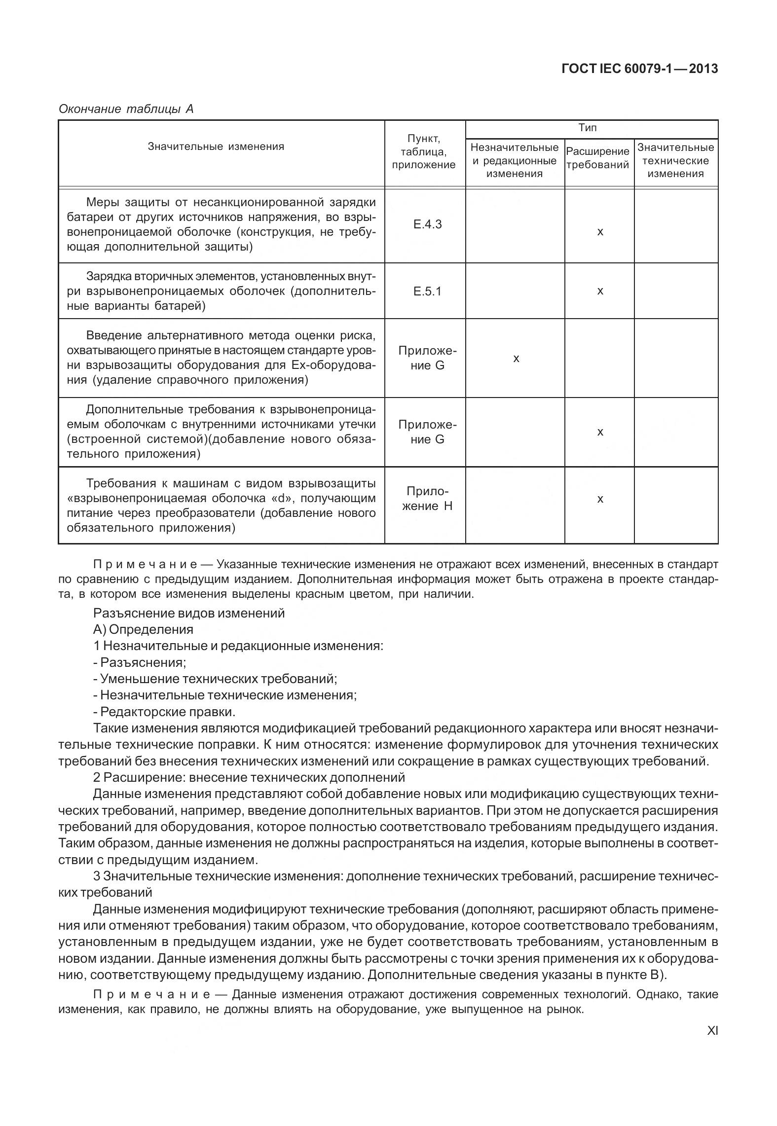 ГОСТ IEC 60079-1-2013, страница 11