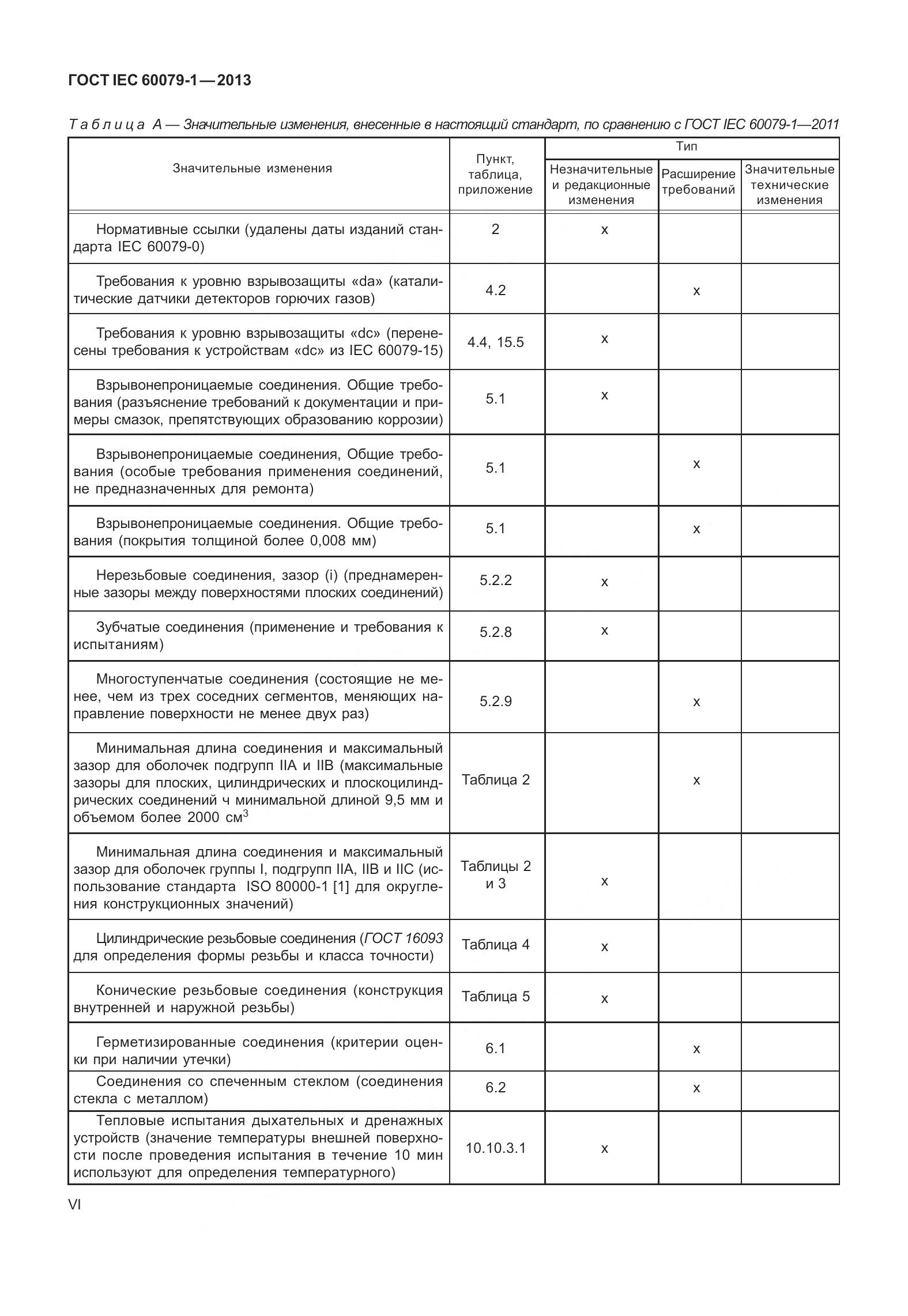 ГОСТ IEC 60079-1-2013, страница 6