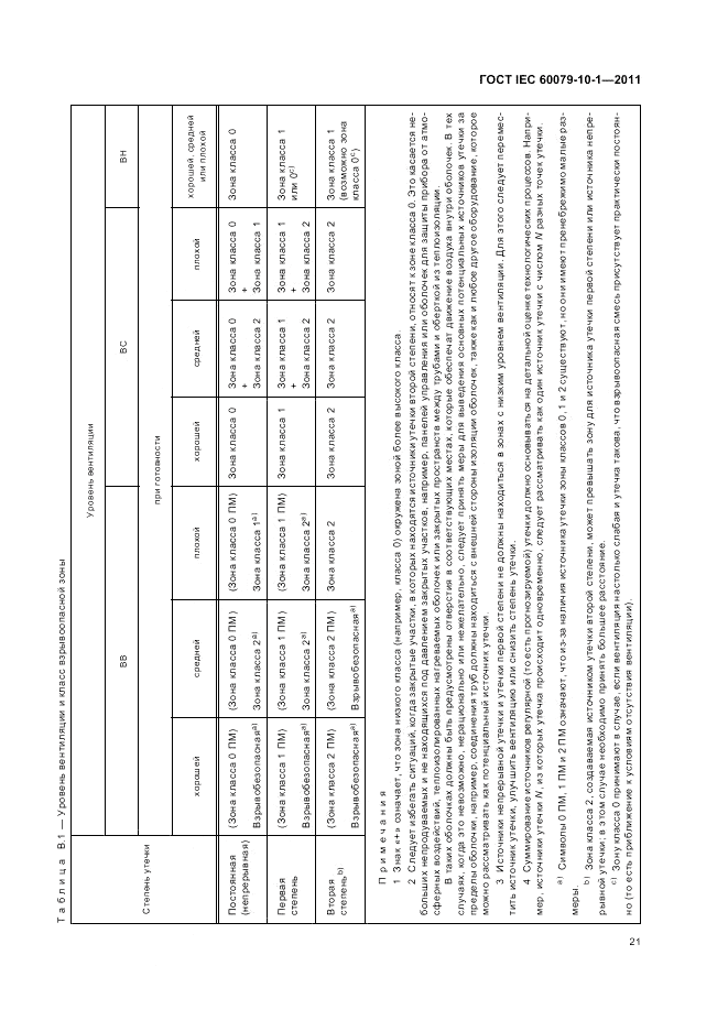 ГОСТ IEC 60079-10-1-2011, страница 25