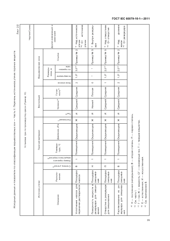 ГОСТ IEC 60079-10-1-2011, страница 43