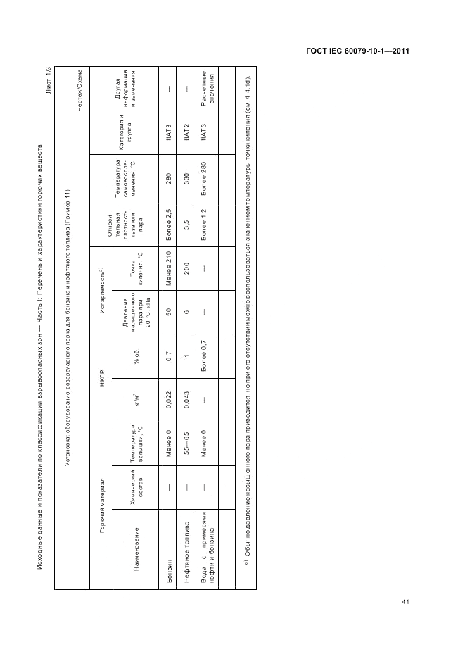 ГОСТ IEC 60079-10-1-2011, страница 45
