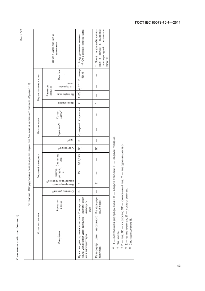 ГОСТ IEC 60079-10-1-2011, страница 47