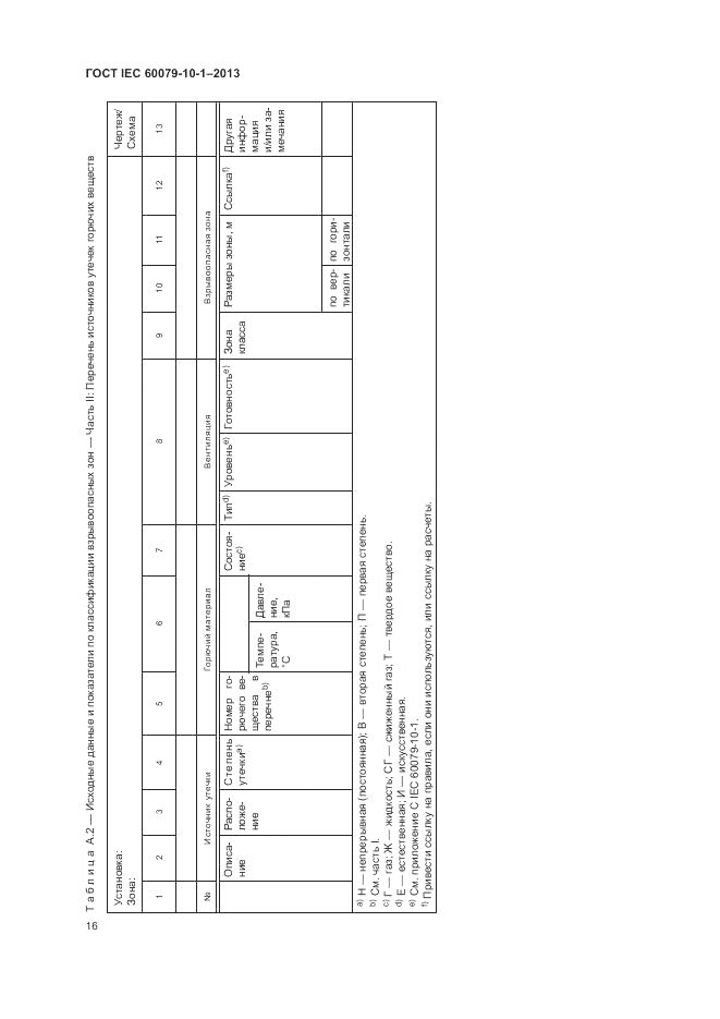 ГОСТ IEC 60079-10-1-2013, страница 22