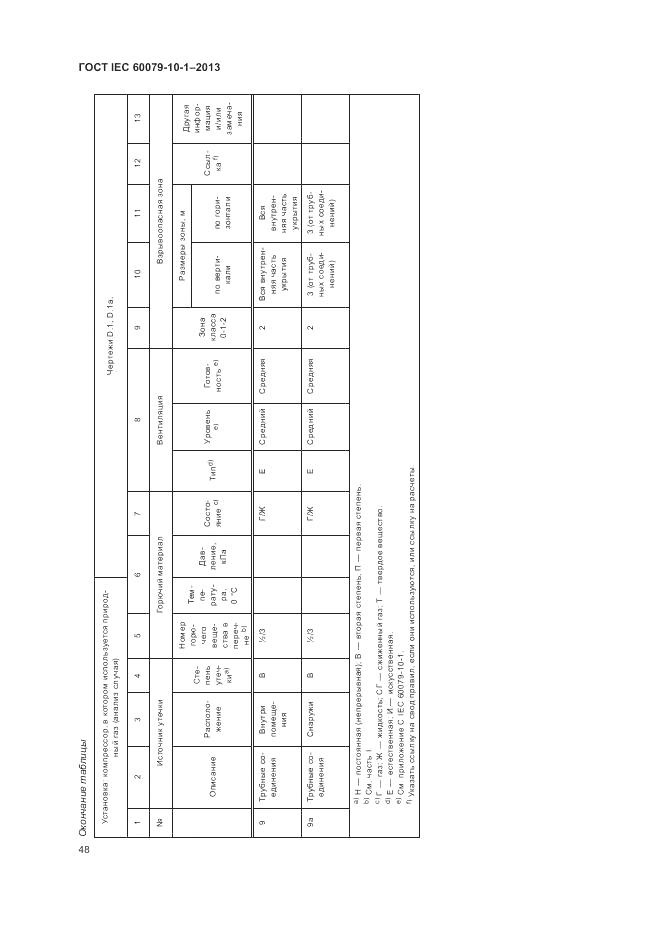 ГОСТ IEC 60079-10-1-2013, страница 54