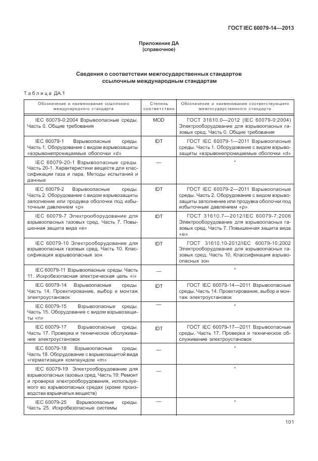 ГОСТ IEC 60079-14-2013, страница 111