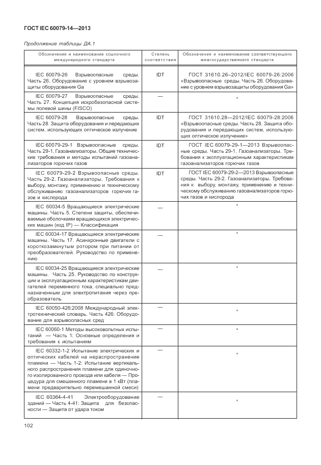 ГОСТ IEC 60079-14-2013, страница 112