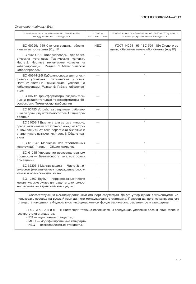 ГОСТ IEC 60079-14-2013, страница 113