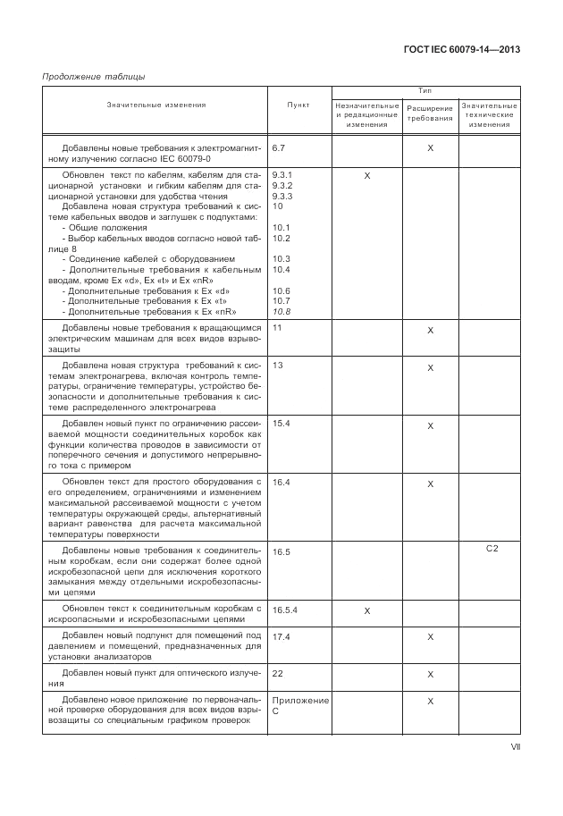 ГОСТ IEC 60079-14-2013, страница 7