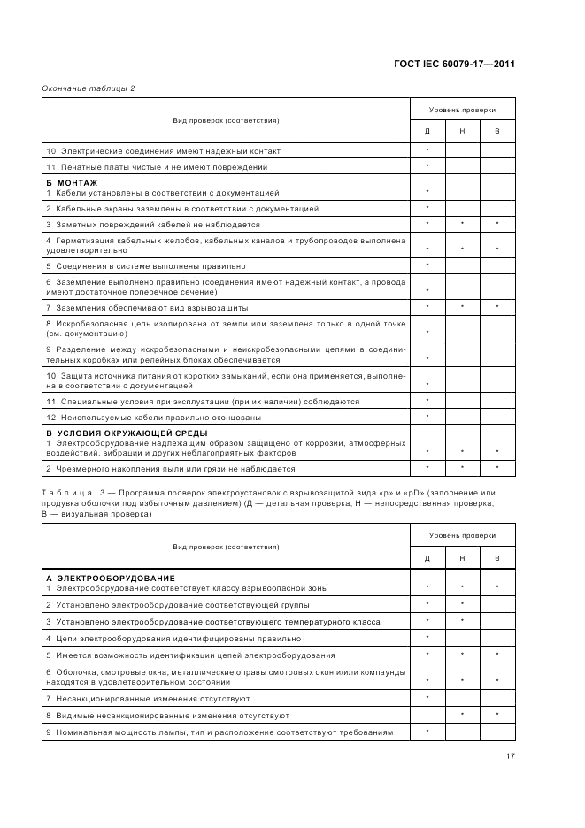 ГОСТ IEC 60079-17-2011, страница 21