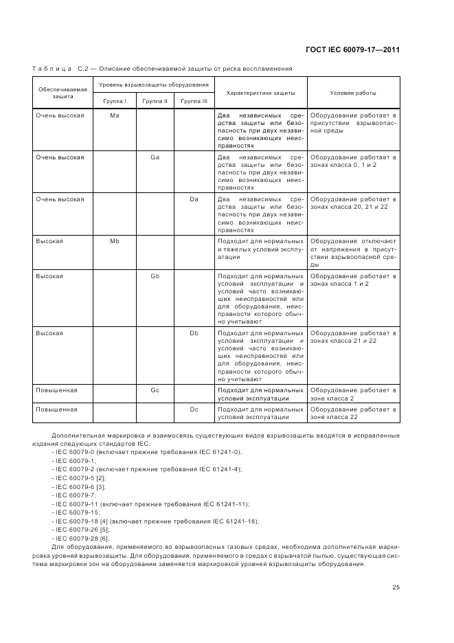 ГОСТ IEC 60079-17-2011, страница 29