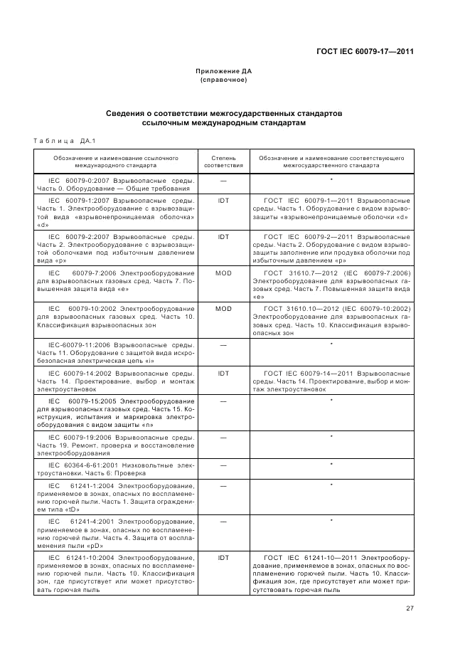 ГОСТ IEC 60079-17-2011, страница 31