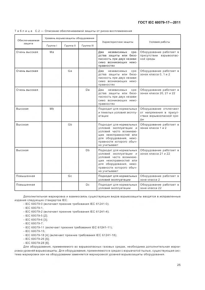 ГОСТ IEC 60079-17-2011, страница 29