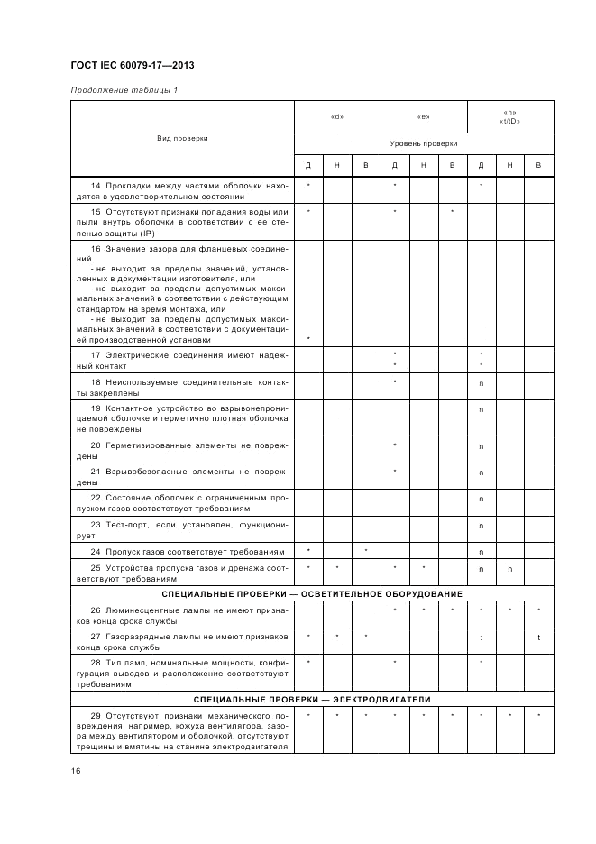 ГОСТ IEC 60079-17-2013, страница 22