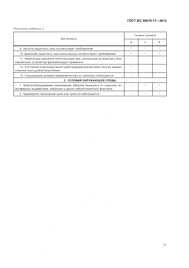ГОСТ IEC 60079-17-2013, страница 27