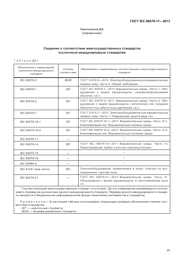 ГОСТ IEC 60079-17-2013, страница 35