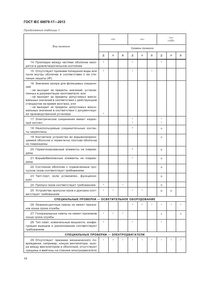 ГОСТ IEC 60079-17-2013, страница 23