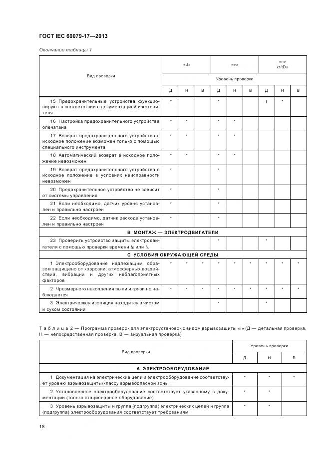 ГОСТ IEC 60079-17-2013, страница 25